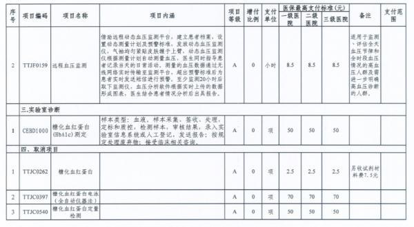 天津網(wǎng)上診察費最高標(biāo)準(zhǔn)定了！醫(yī)保能支付！