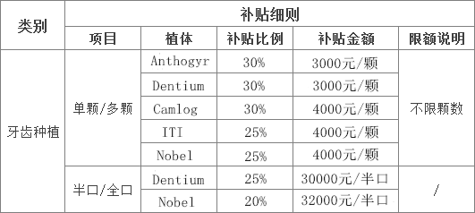 最新！天津新增三項(xiàng)費(fèi)用補(bǔ)貼正式落地，符合的人可在線申請(qǐng)！