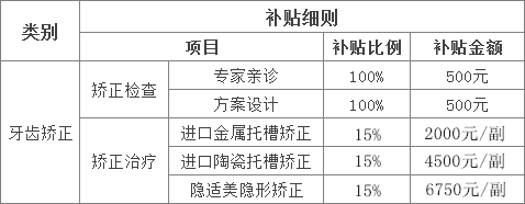 最新！天津新增三項(xiàng)費(fèi)用補(bǔ)貼正式落地，符合的人可在線申請(qǐng)！