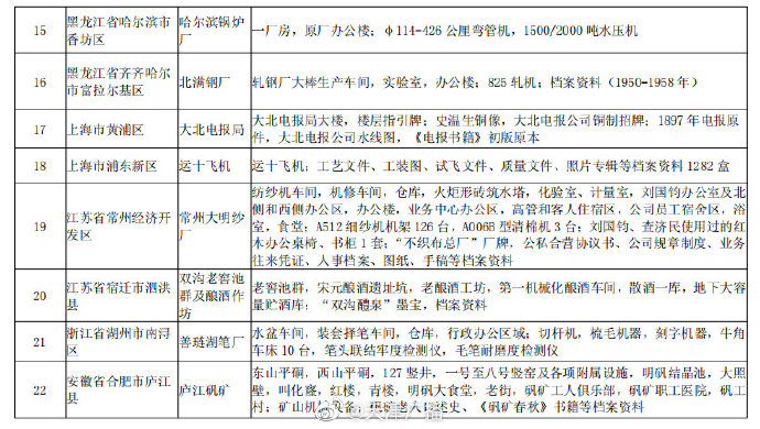 天津兩地入選國家認(rèn)定名單