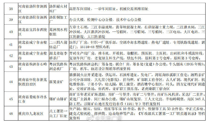 天津兩地入選國家認(rèn)定名單