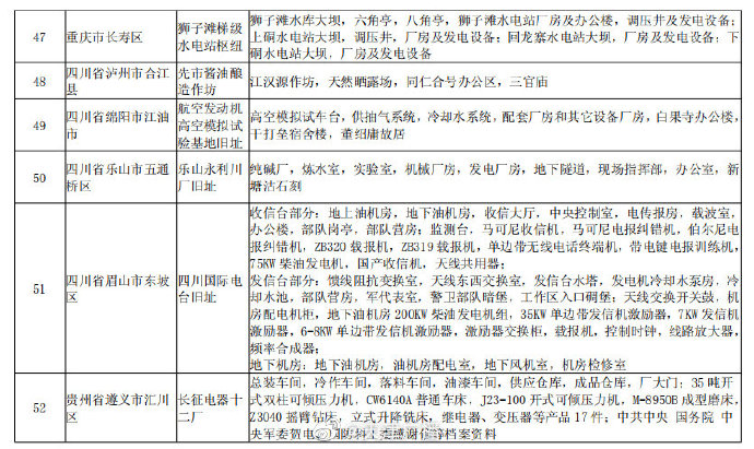 天津兩地入選國家認(rèn)定名單