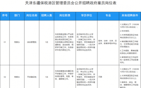 天津又一波好工作請就位！