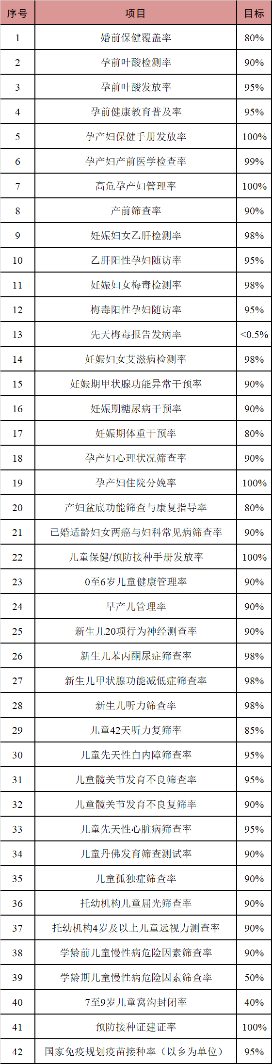 新政！未來(lái)十年，天津婦女和兒童的“健康”這樣安排！