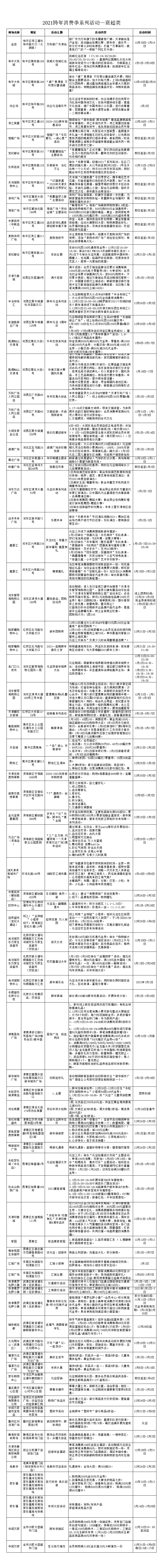 天津跨年消費(fèi)季來了！西青區(qū)狂發(fā)優(yōu)惠券！