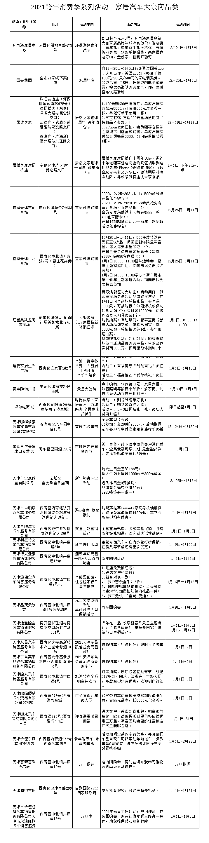 天津跨年消費(fèi)季來了！西青區(qū)狂發(fā)優(yōu)惠券！