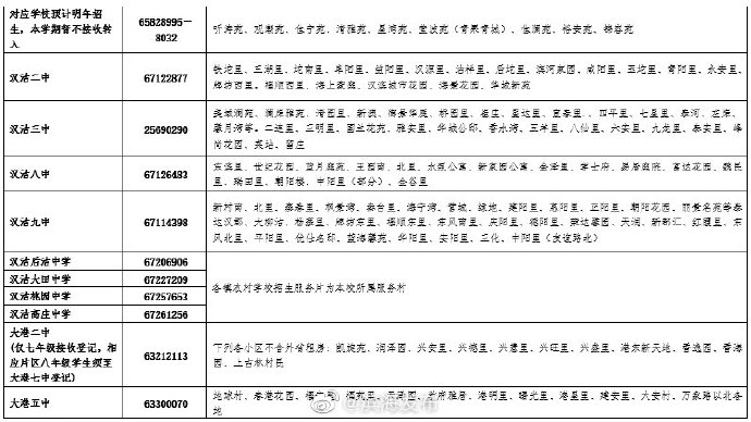 濱海新區(qū)最新初中轉(zhuǎn)學(xué)登記通知！地點(diǎn)、電話都在這……