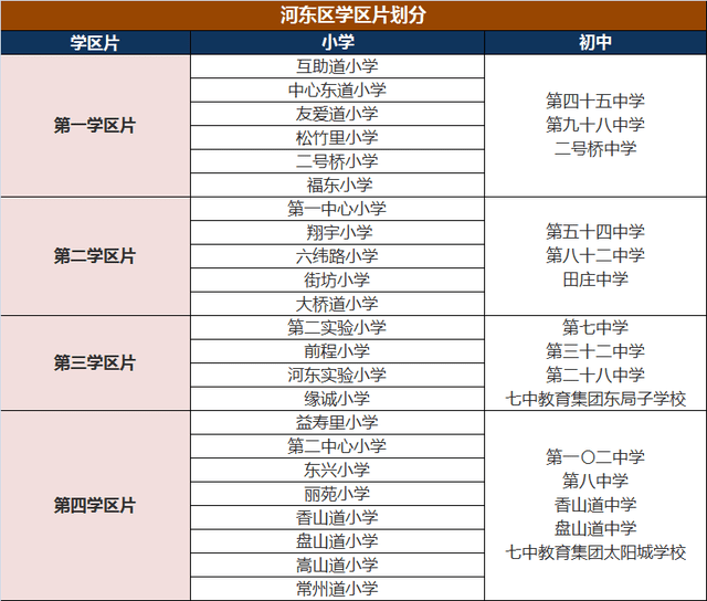 天津市內(nèi)六區(qū)小學(xué)、初中大盤點(diǎn)！學(xué)校分布、學(xué)區(qū)劃分都在這