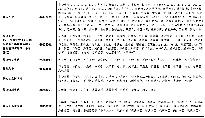 注意!這些學校不接收轉(zhuǎn)入!天津一區(qū)發(fā)布初中轉(zhuǎn)學最新通知！