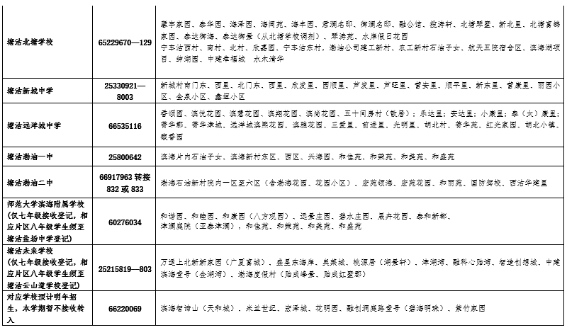 注意!這些學校不接收轉(zhuǎn)入!天津一區(qū)發(fā)布初中轉(zhuǎn)學最新通知！