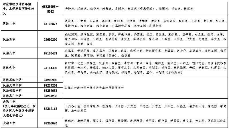 注意!這些學校不接收轉(zhuǎn)入!天津一區(qū)發(fā)布初中轉(zhuǎn)學最新通知！