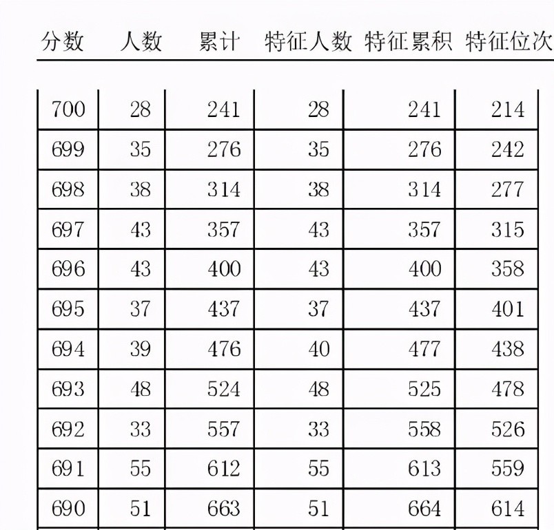 2021中考生，天津的好高中，其實(shí)真的不只有市五所