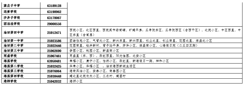 注意!這些學校不接收轉(zhuǎn)入!天津一區(qū)發(fā)布初中轉(zhuǎn)學最新通知！