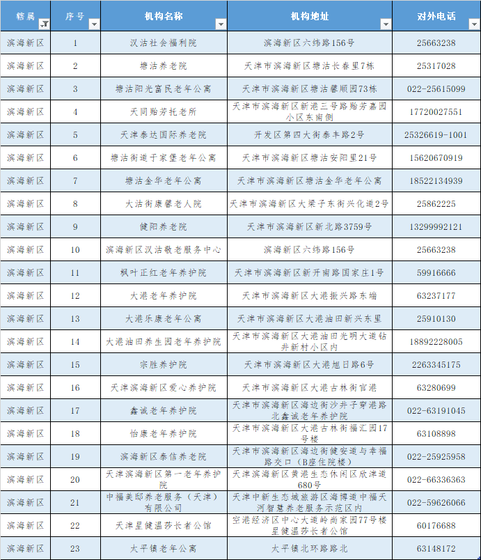 回應來了！天津的養(yǎng)老院今冬還封閉管控嗎?（附全名單）