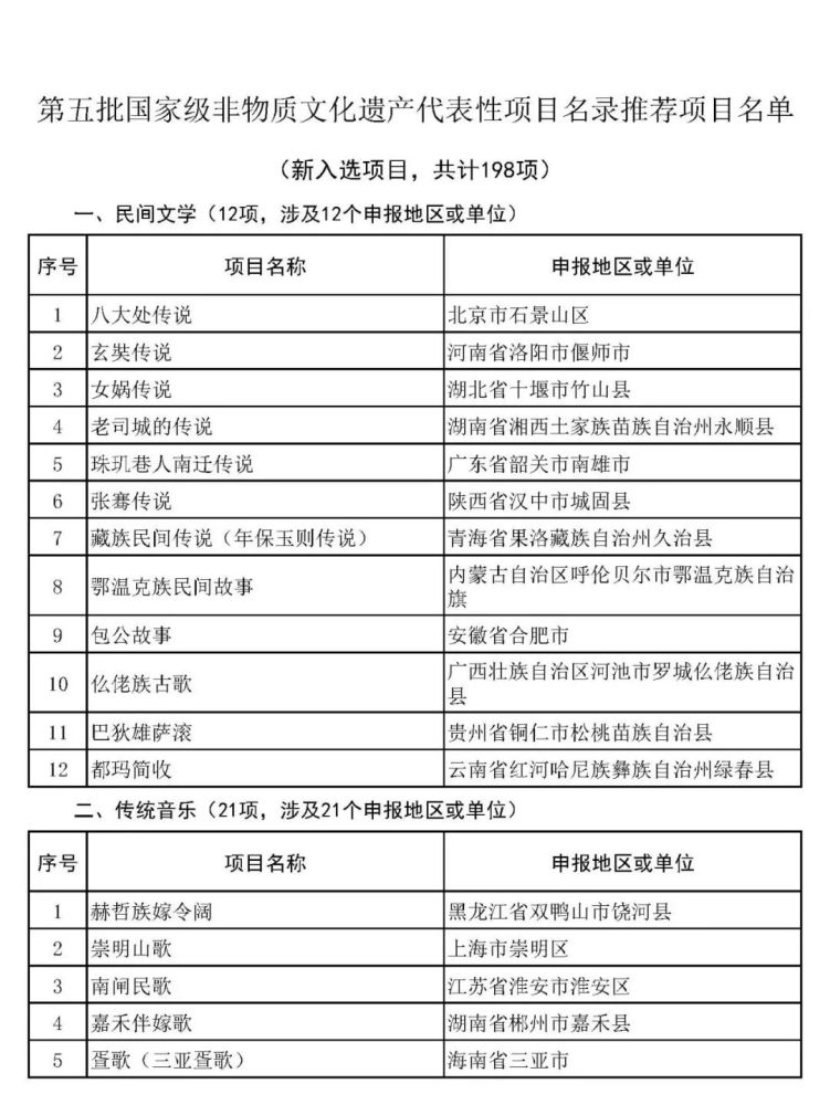 沙縣小吃、柳州螺螄粉擬入非遺，天津哪些項(xiàng)目上榜？