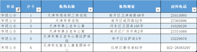 回應來了！天津的養(yǎng)老院今冬還封閉管控嗎?（附全名單）