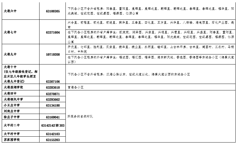 這些學(xué)校不接收轉(zhuǎn)入!天津這個(gè)區(qū)發(fā)布初中轉(zhuǎn)學(xué)最新通知！