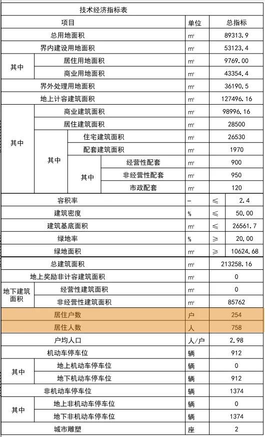 商業(yè)Mall＋下沉廣場！天津這個片區(qū)最新規(guī)劃……