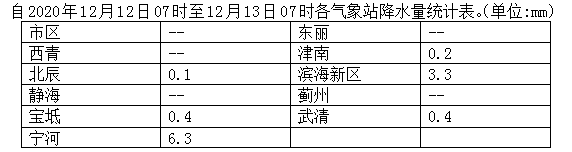 天津這兩個區(qū)發(fā)布黃色預(yù)警！接下來的天氣……