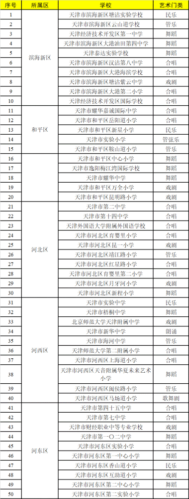 天津這些學(xué)校有了新身份！有你母校嗎？