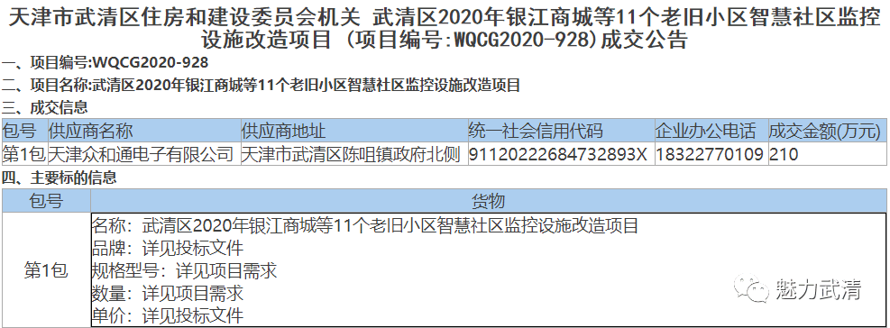 天津武清區(qū)這11個個小區(qū)將智能化升級改造