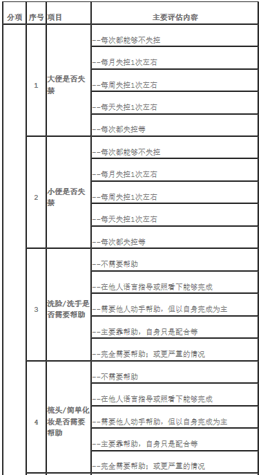 新政!天津試點“第六險” ! 待遇標準、如何結算……看這里