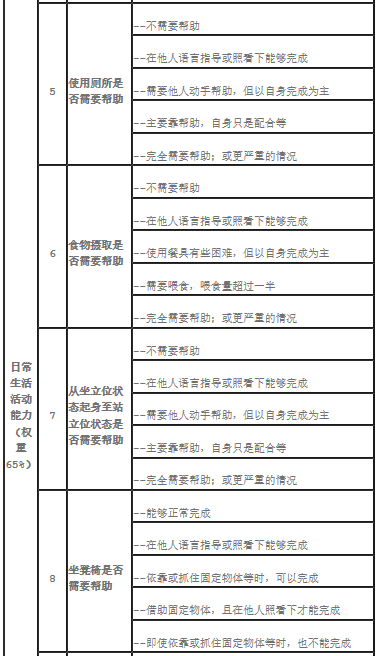 新政!天津試點“第六險” ! 待遇標準、如何結算……看這里