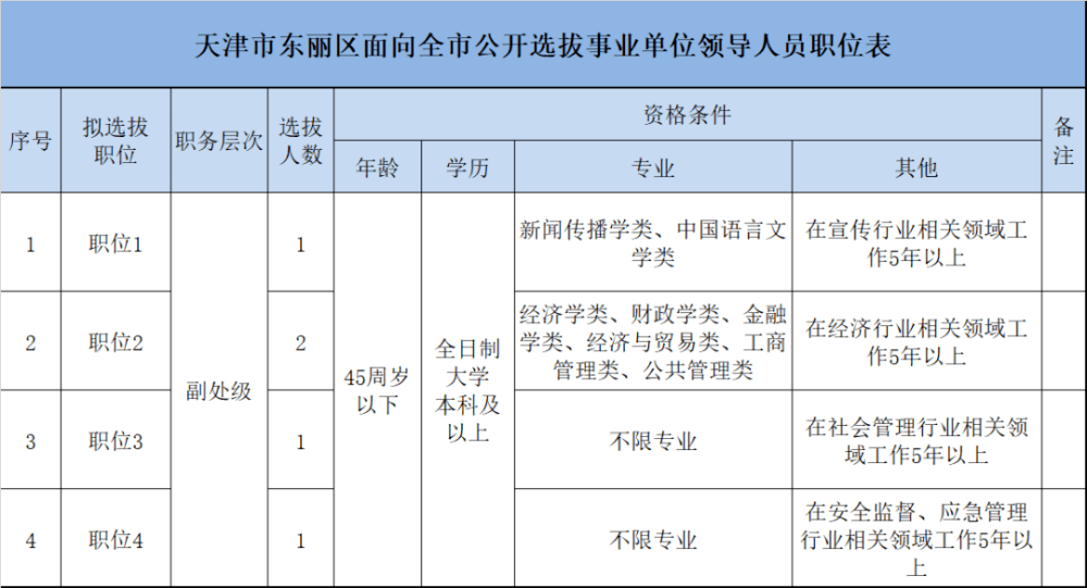 擴(kuò)散！天津這個(gè)區(qū)面向全市選拔事業(yè)單位領(lǐng)導(dǎo)人員！