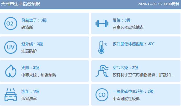 津城下周天氣晴冷，最低氣溫可達(dá)……