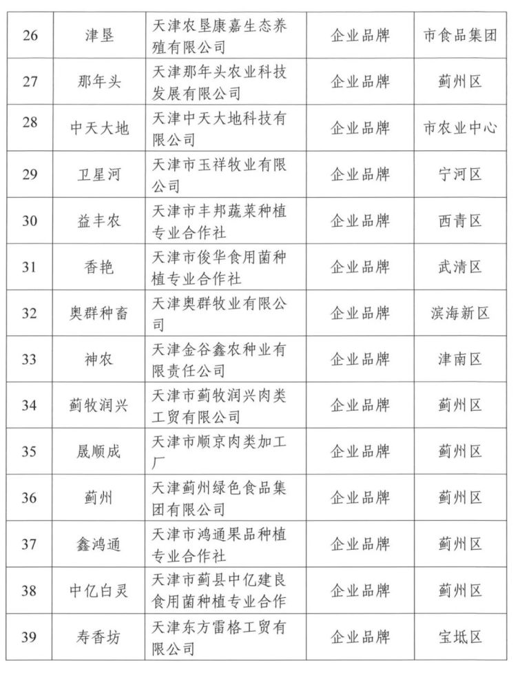 收藏！按名單囤貨！天津這些農(nóng)產(chǎn)品要“火”了！