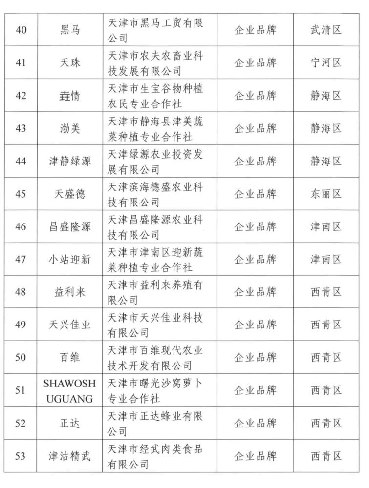 收藏！按名單囤貨！天津這些農(nóng)產(chǎn)品要“火”了！