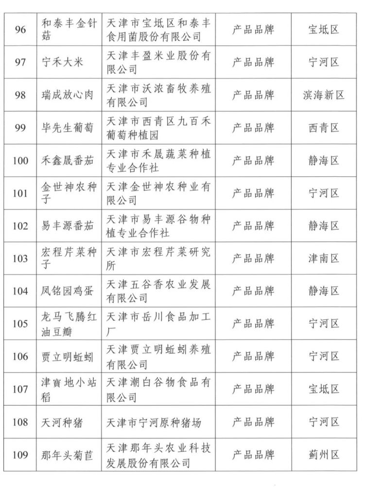 收藏！按名單囤貨！天津這些農(nóng)產(chǎn)品要“火”了！