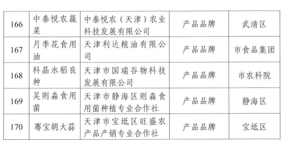 收藏！按名單囤貨！天津這些農(nóng)產(chǎn)品要“火”了！