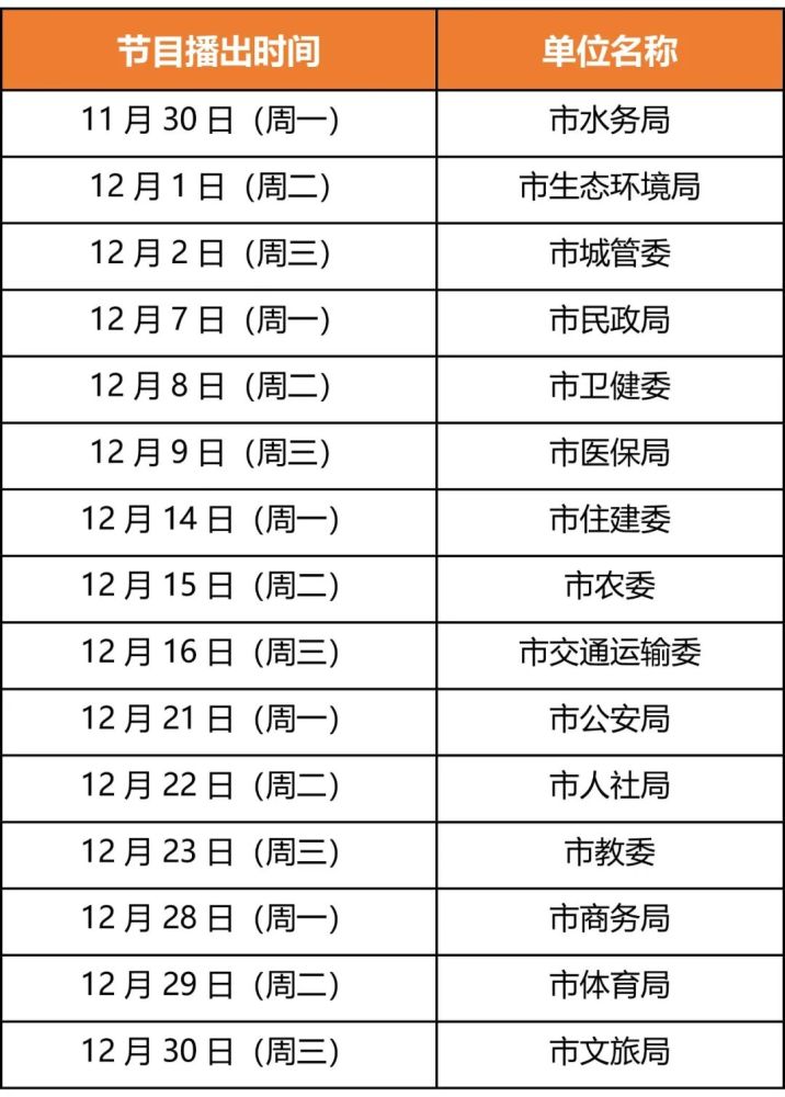 重磅！天津未來5年，平均每年通一條客運鐵路！