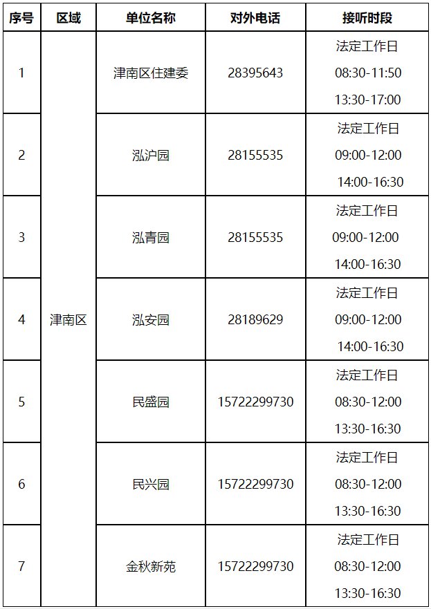 收藏！天津市各小區(qū)公租房咨詢電話一覽