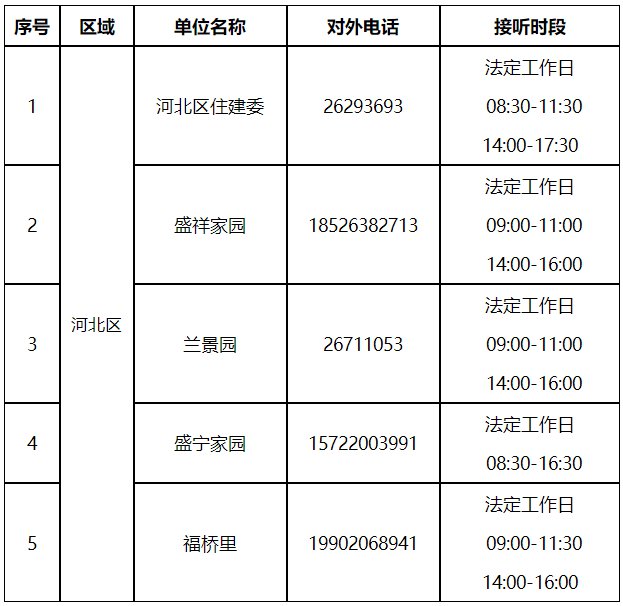 收藏！天津市各小區(qū)公租房咨詢電話一覽