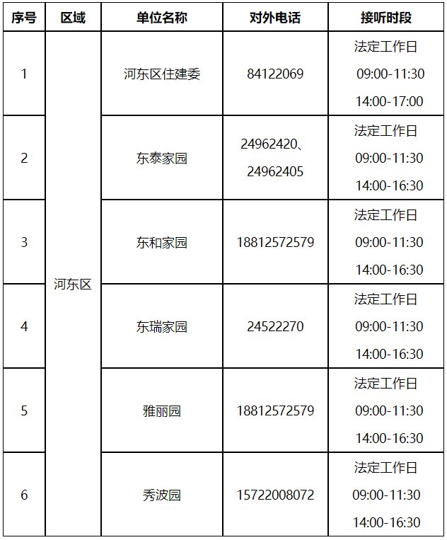 收藏！天津市各小區(qū)公租房咨詢電話一覽