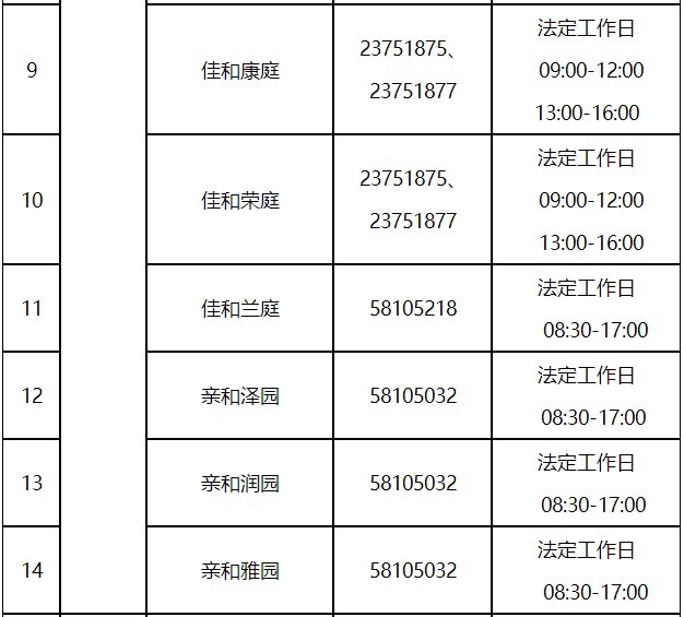 收藏！天津市各小區(qū)公租房咨詢電話一覽