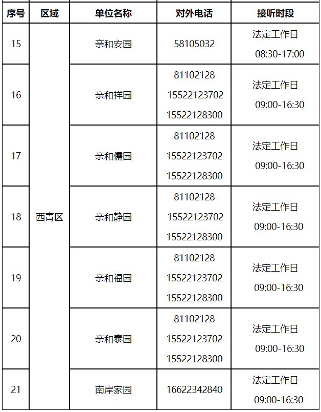 收藏！天津市各小區(qū)公租房咨詢電話一覽