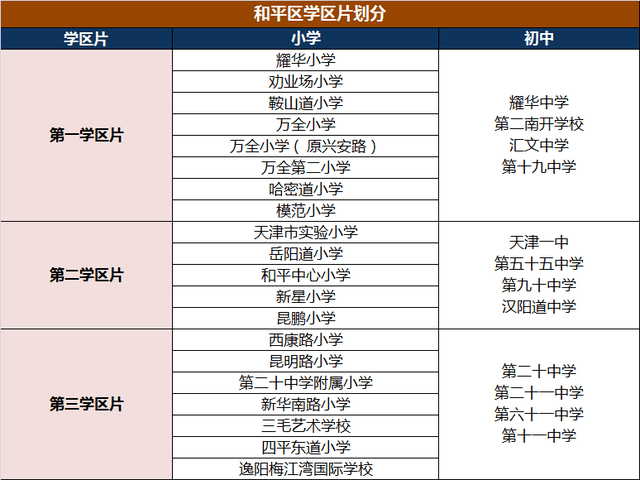 天津市內(nèi)六區(qū)小學(xué)、初中大盤點(diǎn)！學(xué)校分布、學(xué)區(qū)劃分都在這