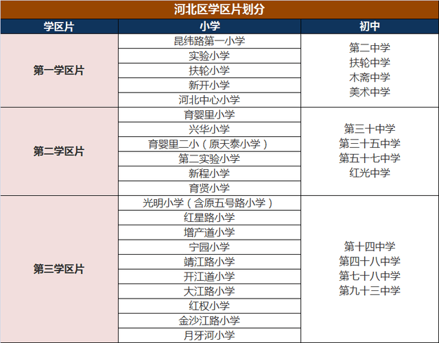 天津市內(nèi)六區(qū)小學(xué)、初中大盤點(diǎn)！學(xué)校分布、學(xué)區(qū)劃分都在這