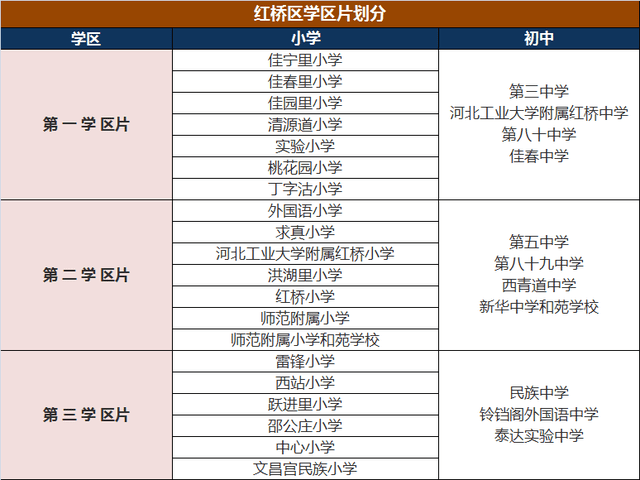 天津市內(nèi)六區(qū)小學(xué)、初中大盤點(diǎn)！學(xué)校分布、學(xué)區(qū)劃分都在這