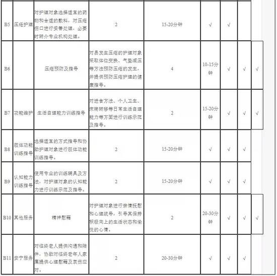 天津人養(yǎng)老有重大利好！這些人最受益