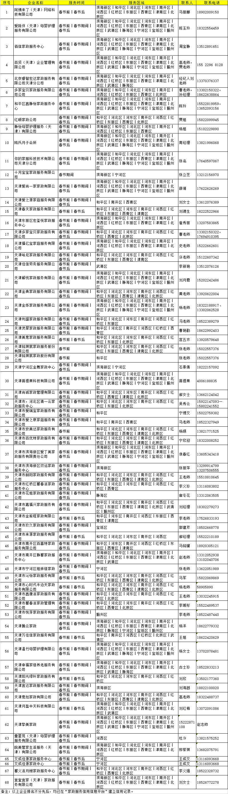 收藏！天津家政服務(wù)企業(yè)名單和電話！最新最全！