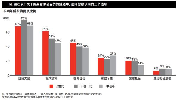 各平臺“年度賬單”出爐 2020年你把錢花在哪