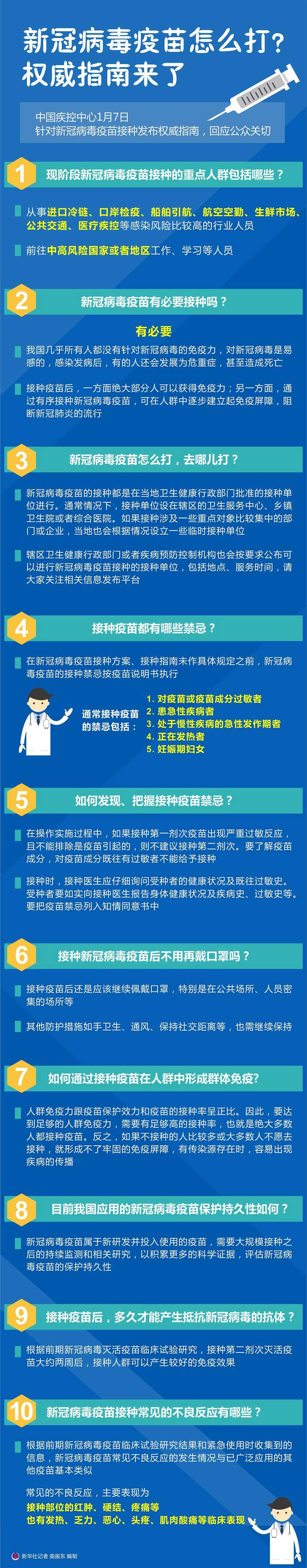 新冠病毒疫苗到底怎么打？快來看看權(quán)威指南