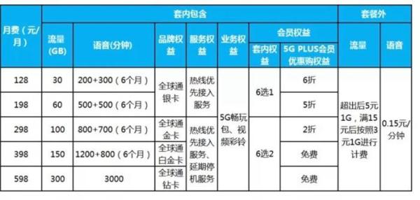 明確了！不辦5G套餐也能用上5G網(wǎng) 費(fèi)用這樣算