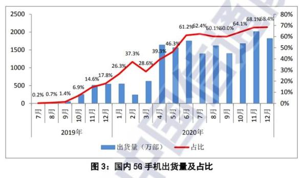 明確了！不辦5G套餐也能用上5G網(wǎng) 費(fèi)用這樣算