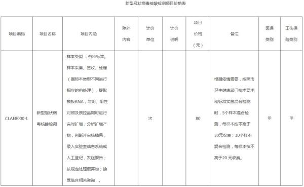 北京調(diào)整核酸檢測價格 單樣本檢測價格80元/次