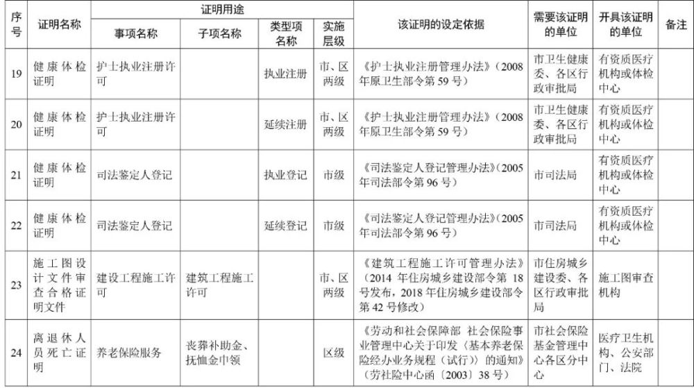 天津這些證明，不用再跑腿辦了！